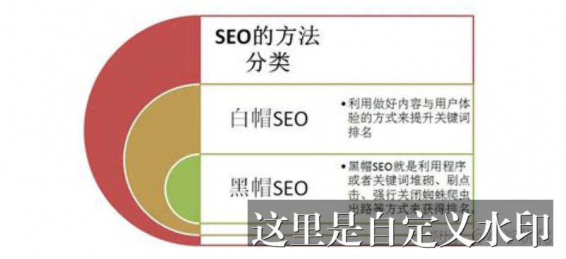 [How to Understand the 